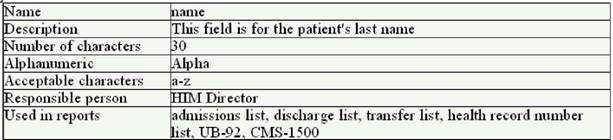 AHIMA RHIA exam question