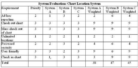 AHIMA RHIA exam question