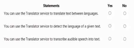 Free AI-900 Practice Questions – 2026 Updated AI-900 question