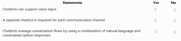 Free AI-900 Practice Questions – 2026 Updated AI-900 question