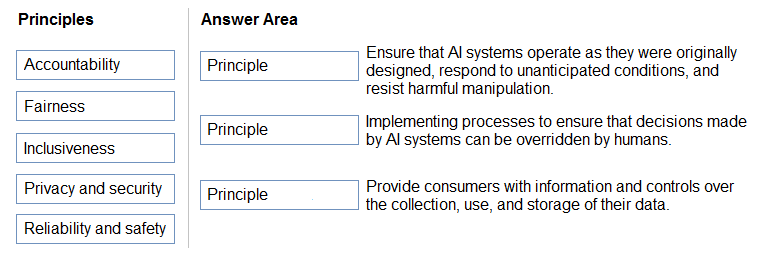 AI-900 practice exam questions