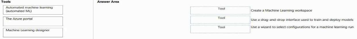 AI-900 practice exam questions