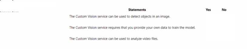 AI-900 exam question