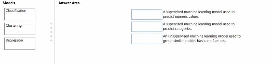 AI-900 exam question