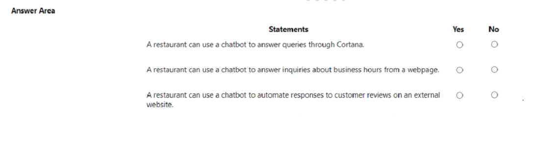 AI-900 exam question