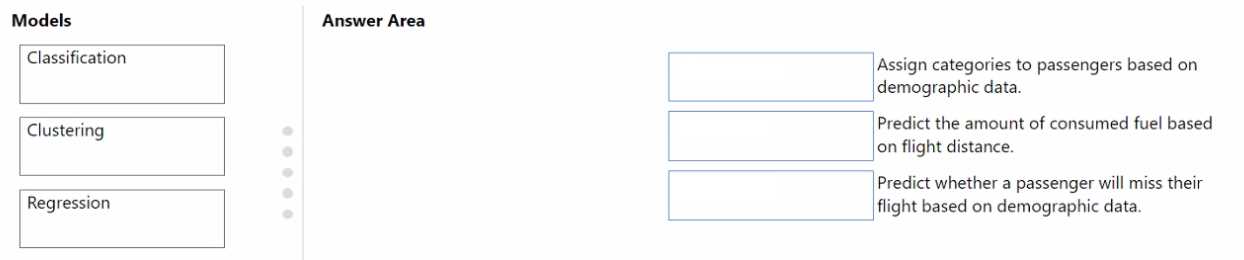 AI-900 exam question