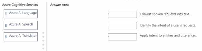 Free AI-900 Practice Questions – 2026 Updated AI-900 question