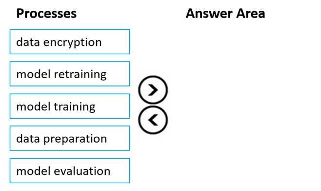 Free AI-900 Practice Questions – 2026 Updated AI-900 question