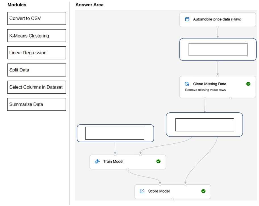 Free AI-900 Practice Test Questions and Answers (2026) | Cert Empire AI-900 question