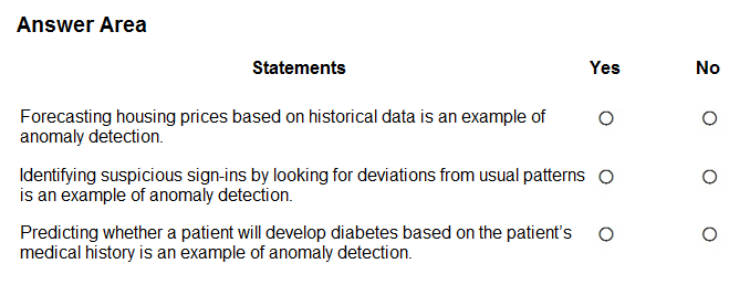 Free AI-900 Practice Questions – 2026 Updated AI-900 question