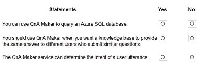 Free AI-900 Practice Questions – 2026 Updated AI-900 question