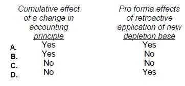 AICPA CPA FINANCIAL question