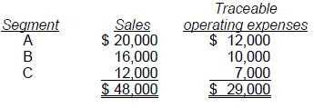 AICPA CPA FINANCIAL question