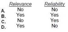 AICPA CPA FINANCIAL question