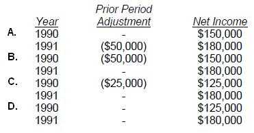AICPA CPA FINANCIAL question