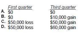CPA-Financial practice exam questions