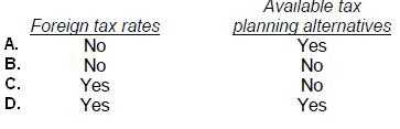 CPA-Financial practice exam questions