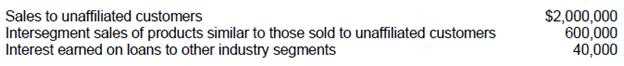 AICPA CPA FINANCIAL question