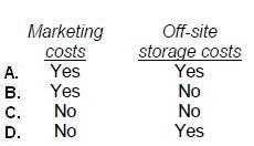 AICPA CPA Regulation question