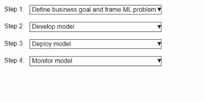 AIF-C01 real exam questions