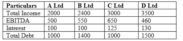 AIWMI CCRA L2 question