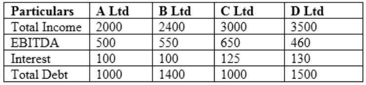 AIWMI CCRA L2 question