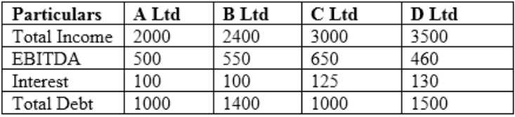 AIWMI CCRA L2 question