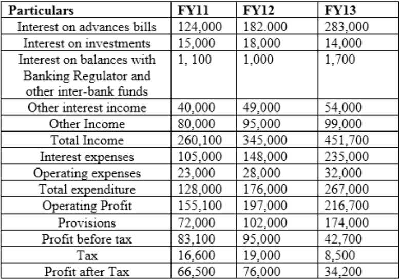 AIWMI CCRA L2 question