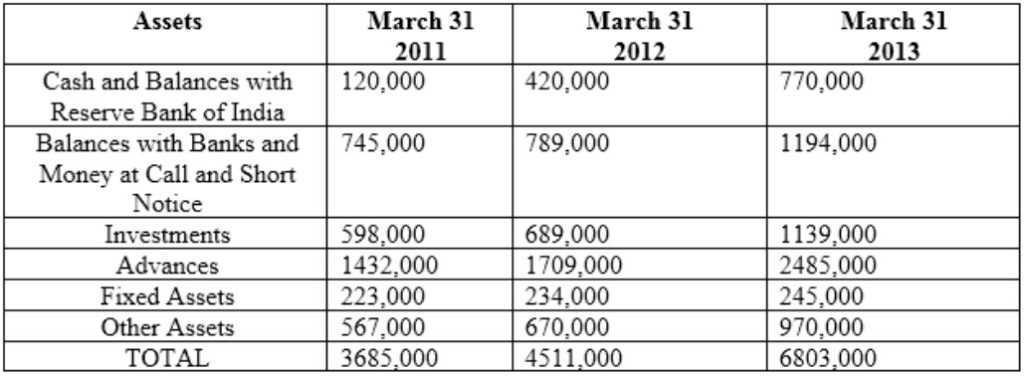 AIWMI CCRA L2 question
