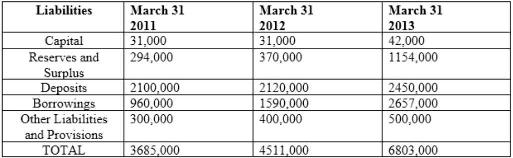 AIWMI CCRA L2 question