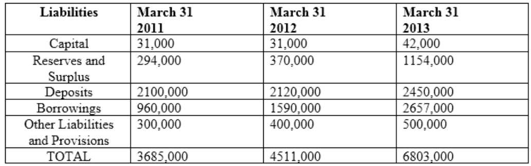 CCRA-L2 actual exam questions