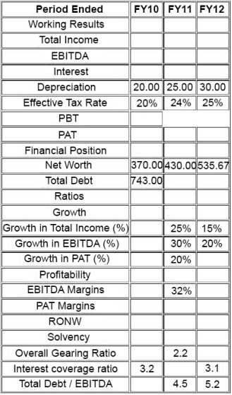 AIWMI CCRA L2 question
