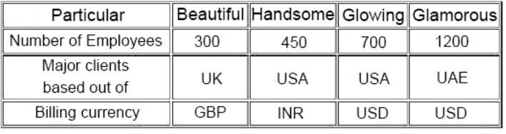 AIWMI CCRA L2 question