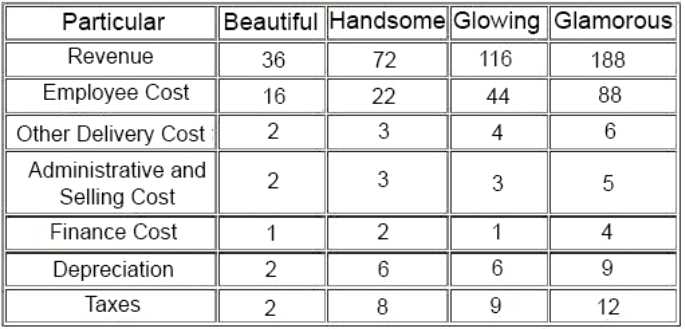 AIWMI CCRA L2 question