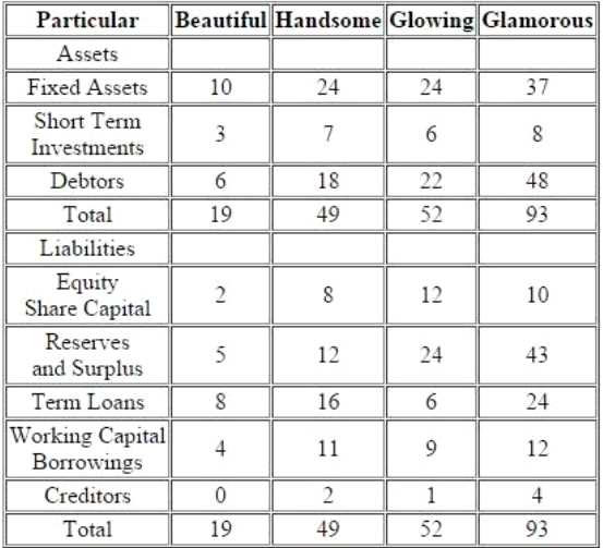 AIWMI CCRA L2 question
