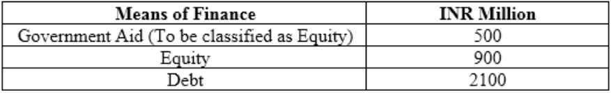 AIWMI CCRA L2 question