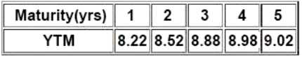 CCRA-L2 real exam questions