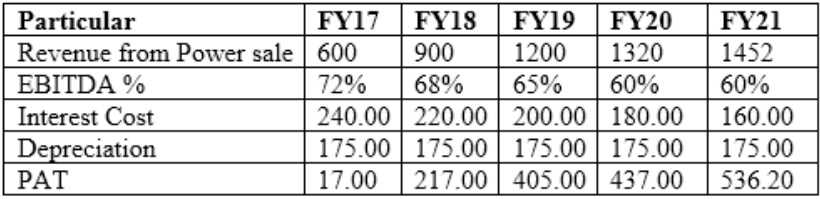 AIWMI CCRA L2 question