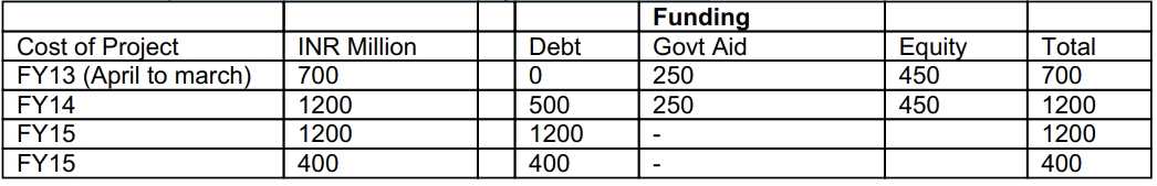 AIWMI CCRA L2 question