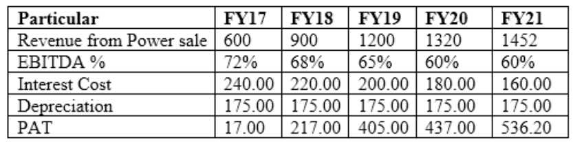 AIWMI CCRA L2 question