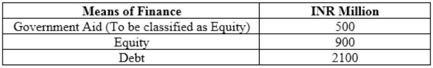 AIWMI CCRA L2 question