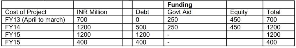 AIWMI CCRA L2 question