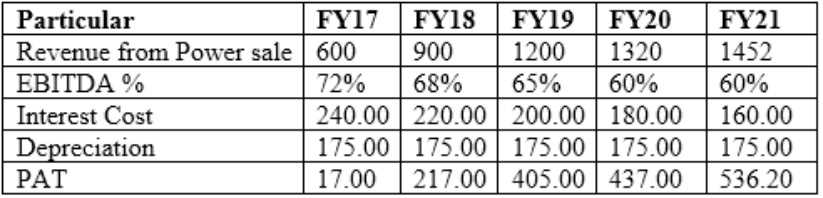 AIWMI CCRA L2 question