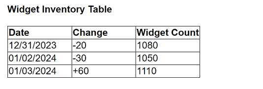 Analytics-Con-301 practice exam questions