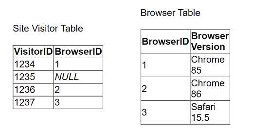 ANALYTICS-CON-301 question