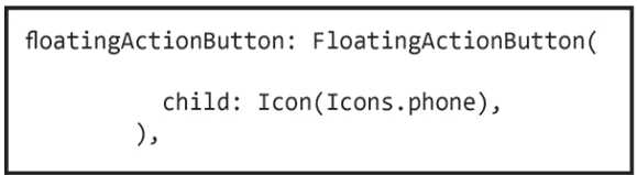AFD-200 practice exam questions