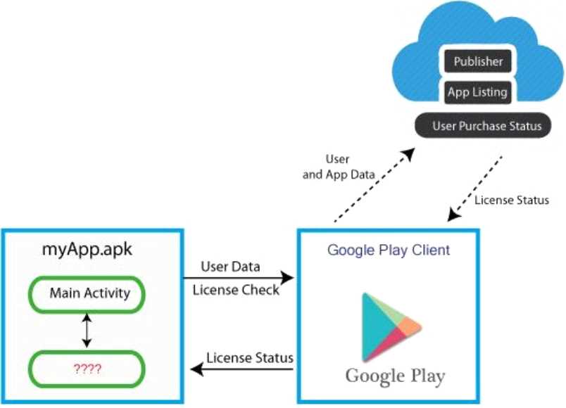 ANDROID AND 803 question