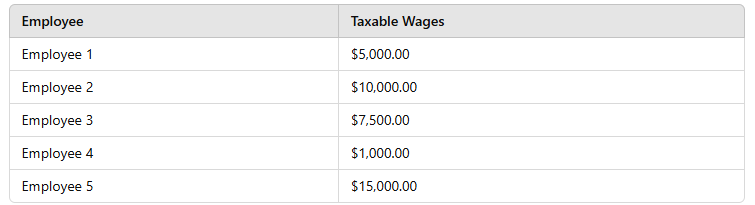 FPC-Remote practice exam questions
