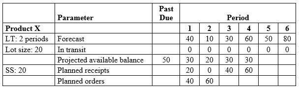 APICS CPIM MPR question