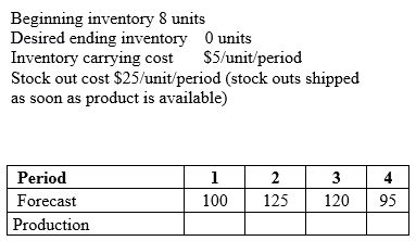 CPIM-MPR practice exam questions